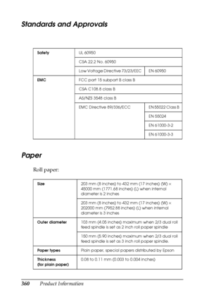 Page 360360Product Information
Standards and Approvals
Paper
Roll paper:
SafetyUL 60950
CSA 22.2 No. 60950
Low Voltage Directive 73/23/EEC EN  60950
EMCFCC part 15 subpart B class B
CSA C108.8 class B
AS/NZS 3548 class B
EMC Directive 89/336/ECC EN 55022 Class B
EN 55024
EN 61000-3-2
EN 61000-3-3
Size203 mm (8 inches) to 432 mm (17 inches) (W) × 
45000 mm (1771.68 inches) (L) when internal 
diameter is 2 inches
203 mm (8 inches) to 432 mm (17 inches) (W) × 
202000 mm (7952.88 inches) (L) when internal 
diameter...