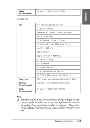 Page 361Product Information361
9
9
9
9
9
9
9
9
9
9
9
9
EnglishCut sheets:
Note:
❏Since the quality of any particular brand or type of paper may be 
changed by the manufacturer at any time, Epson cannot attest to 
the quality of any non-Epson brand or type of paper. Always test 
samples of paper before purchasing large quantities or printing large 
jobs.
Weight
(for plain paper)64 gf/m² (17 lb) to 90 gf/m² (24 lb)
Size8 
× 10 inches, 203.2 × 254 mm
A4 (210 
× 297 mm)
Letter (8.5 
×11 inches, 215.9 × 279.4 mm)
B4...