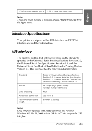 Page 365Product Information365
9
9
9
9
9
9
9
9
9
9
9
9
English
Note:
To see how much memory is available, choose About this Mac from 
the Apple menu.
Interface Specifications
Your printer is equipped with a USB interface, an IEEE1394 
interface and an Ethernet interface.
USB interface
The printer’s built-in USB interface is based on the standards 
specified in the Universal Serial Bus Specifications Revision 2.0, 
the Universal Serial Bus Specification Revision 1.1, and the 
Universal Serial Bus Device Class...