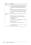 Page 122122Printing with Mac OS 9.x
Platen Gap Platen Gap is the height from the media loaded in the 
printer to the print head. By adjusting this parameter, you 
may produce better print quality. This is set automatically 
according to the Paper Thickness setting specified.
Note:
Setting Platen Gap to Narrow may produce better print 
quality, but make sure the media does not wrinkle or 
touch the print head; otherwise, printed data or the print 
head surface may be damaged. Use Wider or Wide in 
such case....