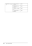 Page 222222The Control Panel
“TEST PRINT” on page 
232“NOZZLE CHECK” on 
page 232PRINT
“STATUS CHECK” on 
page 233PRINT
“JOB INFO” on page 
233PRINT
“CUSTOM PAPER” on 
page 233PRINT
 