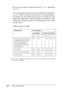 Page 242242The Control PanelIf you are not satisfied with the result of BI-D ALL alignment, 
try UNI-D. 
You can also align the print head individually by selecting #1, 
#2, or #3. Select an ink dot size from #1 to #3 depending on 
the media you use and the print mode you want to try. The 
table below illustrates which parameter is available for the 
media type and print quality. For Print Quality, refer to the 
printer driver.
EPSON Stylus Pro 4400:
✽ Print Quality A: Speed, B: Quality, C: Draft, D:...