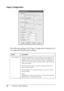 Page 2828Printing with Windows
Paper Configuration
The following settings in the Paper Configuration dialog box let 
you make the detailed paper settings.
Mode Description
Color Density Adjusts the strength of Color Density. Use a value in the 
range of -50% to +50%. Drag the slider to the right (+) to 
deepen the color of your printout or left (-) to lighten its 
color. You can also type a number (-50 to +50) in the box 
next to the slider.
Use this function when you print on paper other than 
Epson special...