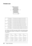 Page 356356Product Information
Printable area
For roll paper, the following margin widths can be selected using 
the control panel as follows. For details, see “PAPER MARGIN” 
on page 229.
A Roll paper The minimum top margin is 3.0 mm (0.12)
Cut sheets The minimum top margin is 3.0 mm (0.12)
B-L Roll paper The minimum left margin is 3.0 mm (0.12)
Cut sheets The minimum left margin is 3.0 mm (0.12)
B-R Roll paper The minimum right margin is 3.0 mm (0.12)
Cut sheets The minimum right margin is 3.0 mm (0.12)
C Roll...