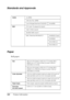 Page 360360Product Information
Standards and Approvals
Paper
Roll paper:
SafetyUL 60950
CSA 22.2 No. 60950
Low Voltage Directive 73/23/EEC EN  60950
EMCFCC part 15 subpart B class B
CSA C108.8 class B
AS/NZS 3548 class B
EMC Directive 89/336/ECC EN 55022 Class B
EN 55024
EN 61000-3-2
EN 61000-3-3
Size203 mm (8 inches) to 432 mm (17 inches) (W) × 
45000 mm (1771.68 inches) (L) when internal 
diameter is 2 inches
203 mm (8 inches) to 432 mm (17 inches) (W) × 
202000 mm (7952.88 inches) (L) when internal 
diameter...