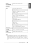 Page 361Product Information361
9
9
9
9
9
9
9
9
9
9
9
9
EnglishCut sheets:
Note:
❏Since the quality of any particular brand or type of paper may be 
changed by the manufacturer at any time, Epson cannot attest to 
the quality of any non-Epson brand or type of paper. Always test 
samples of paper before purchasing large quantities or printing large 
jobs.
Weight
(for plain paper)64 gf/m² (17 lb) to 90 gf/m² (24 lb)
Size8 
× 10 inches, 203.2 × 254 mm
A4 (210 
× 297 mm)
Letter (8.5 
×11 inches, 215.9 × 279.4 mm)
B4...