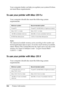 Page 364364Product Information Your computer dealer can help you update your system if it does 
not meet these requirements.
To use your printer with Mac OS 9.x
Your computer should also meet the following system 
requirements:
Note:
The amount of available memory varies according to the number and 
kind of applications that are open. To see how much memory is available, 
choose About This Computer from the Apple menu and refer to the 
memory size (listed in kilobytes) under “Largest Unused Block” 
(1,024...