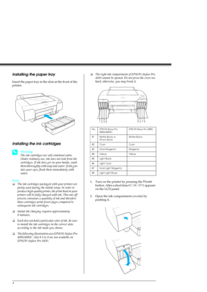 Page 64
Installing the paper tray
Insert the paper tray in the slots at the front of the 
printer.
Installing the ink cartridges
wWarning:
The ink cartridges are self-contained units. 
Under ordinary use, ink does not leak from the 
cartridges. If ink does get on your hands, wash 
them thoroughly with soap and water. If ink gets 
into your eyes, flush them immediately with 
water.
Note:
❏The ink cartridges packaged with your printer are 
partly used during the initial setup. In order to 
produce high-quality...