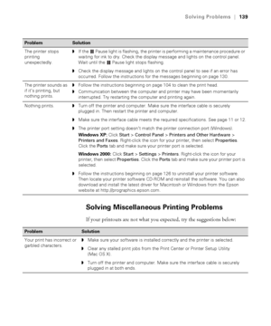 Page 1396-139
Solving Problems|139
Solving Miscellaneous Printing Problems
If your printouts are not what you expected, try the suggestions below:
ProblemSolution
The printer stops 
printing 
unexpectedly.◗If the 
 Pause light is flashing, the printer is performing a maintenance procedure or 
waiting for ink to dry. Check the display message and lights on the control panel. 
Wait until the 
 Pause light stops flashing.
◗Check the display message and lights on the control panel to see if an error has 
occurred....