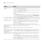 Page 1406-140
140|Solving Problems
Your print has incorrect 
margins.◗Check the page size or paper size settings in your application. Make sure they 
are within the printer’s printable area.
◗Make sure the Paper Size and Borderless settings in your printer software are 
correct for the paper you’re using.
◗Paper is loaded incorrectly. Follow the instructions in Chapter 2 to reload the 
paper. 
◗The PAPER MARGIN (roll paper margin) setting on the PRINTER SETUP menu 
is incorrect. If you’re using roll paper, check...