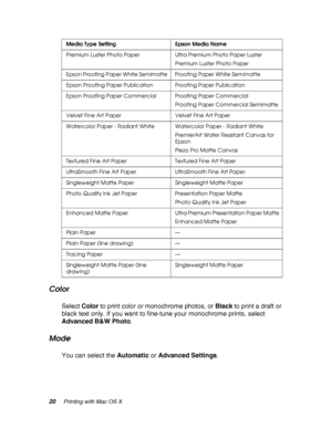 Page 2020Printing with Mac OS X
Color
Select Color to print color or monochrome photos, or Black to print a draft or 
black text only. If you want to fine-tune your monochrome prints, select 
Advanced B&W Photo.
Mode
You can select the Automatic or Advanced Settings.
Premium Luster Photo Paper Ultra Premium Photo Paper Luster
Premium Luster Photo Paper
Epson Proofing Paper White Semimatte Proofing Paper White Semimatte
Epson Proofing Paper Publication Proofing Paper Publication
Epson Proofing Paper Commercial...