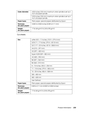 Page 235Product Information235
 Cut sheets:
Outer diameter4.05 inches (103 mm) maximum when spindle is set as 2 
inch roll paper spindle
5.90 inches (150 mm) maximum when spindle is set as 3 
inch roll paper spindle
Paper typesPlain paper, special papers distributed by Epson
Thickness 
(for plain paper)0.003 to 0.004 inches (0.08 to 0.11 mm)
Weight 
(for plain paper)17 lb (64 g/m²) to 24 lb (90 g/m²)
SizeLetter (8.5 × 11 inches, 215.9 × 279.4 mm)
US B (11 × 17 inches, 279.4 × 431.8 mm)
US C (17 × 22 inches,...