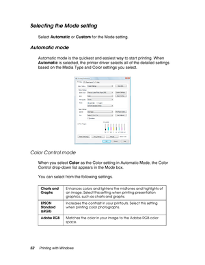 Page 5252Printing with Windows
Selecting the Mode setting
Select Automatic or Custom for the Mode setting.
Automatic mode
Automatic mode is the quickest and easiest way to start printing. When 
Automatic is selected, the printer driver selects all of the detailed settings 
based on the Media Type and Color settings you select.
Color Control mode
When you select Color as the Color setting in Automatic Mode, the Color 
Control drop-down list appears in the Mode box.
You can select from the following settings....