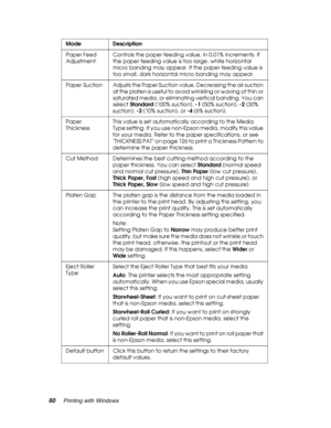 Page 6060Printing with Windows
Paper Feed 
AdjustmentControls the paper feeding value, in 0.01% increments. If 
the paper feeding value is too large, white horizontal 
micro banding may appear. If the paper feeding value is 
too small, dark horizontal micro banding may appear.
Paper  Suction Adjusts the Paper Suction value. Decreasing the air suction 
a t  t h e  p l a t e n  i s  u s e f u l  t o  a v o i d  w r i n k l i n g  o r  w a v i n g  o f  t h i n  o r  
saturated media, or eliminating vertical...