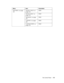 Page 113The Control Panel113
TEST PRINT on page 
122NOZZLE CHECK on 
page 122PRINT
STATUS CHECK on 
page 122PRINT
NETWORK on page 
122PRINT
JOB INFO on page 
122PRINT
CUSTOM PAPER on 
page 122PRINT Menu Item Parameters
 