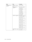 Page 114114The Control Panel
PRINTER STATUS on 
page 123VERSION on page 
123Bxxxxx.yyyy.IBC
PRINTABLE PG on 
page 123MK (or PK) xxxxxxxPG
C xxxxxxxPG
VM xxxxxxxPG
Y xxxxxxxPG
LK xxxxxxxPG
LC xxxxxxxPG
VLM xxxxxxxPG
LLK xxxxxxxPG
INK LEFT on page 123 MK (or PK) E*****F, E****F, 
E***F, E**F, E*F, nn%
C E*****F, E****F, E***F, 
E**F, E*F, nn%
VM E*****F, E****F, E***F, 
E**F, E*F, nn%
Y E*****F, E****F, E***F, 
E**F, E*F, nn%
LK E*****F, E****F, E***F, 
E**F, E*F, nn%
LC E*****F, E****F, E***F, 
E**F, E*F, nn%
VLM...