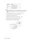 Page 162162Paper Handling
Note:
❏When PPR SIZE CHK is set to OFF on the printer’s control panel, you cannot feed 
paper from the front manual feed slot. See PPR SIZE CHK on page 120 for 
details.
❏Always load thick paper (0.8 to 1.5 mm) in the front manual feed slot.
❏Load one sheet at a time into the front manual feed slot.
❏Load paper with the printable side face-up.
1. Make sure the printer is turned on and is in the READY state.
2. Press the  paper source button to select  sheet.
3. Move the paper lever to...