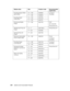 Page 244244Options and Consumable Products
Proofing Paper White 
Semimatte13 × 100’ S042002 Contract 
Proofing
17 × 100’ S042003
Proofing Paper 
Publication13 × 100’ S041996
17 × 100’ S041997
Enhanced Matte 
Paper17 × 100’ S041725 POP
3D CAD/GIS
Photo/Fine Art
UltraSmooth Fine Art 
Paper17 × 7’ S041782-S Photo/Fine Art
17 × 50’ S041856
Textured Fine Art 
Paper17 × 50’ S041745
Premium Semimatte 
Photo Paper (260)16 × 100’ S042149 Photo
Contract 
proofing
Proofing Paper 
Commercial17 × 100’ S041724 Contract...