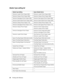 Page 5050Printing with Windows
Media Type setting list
Media Type Setting Epson Media Name
Premium Luster Photo Paper (260) Premium Luster Photo Paper (260)
Premium Glossy Photo Paper (250) Premium Glossy Photo Paper (250)
Premium Semigloss Photo Paper (250) Premium Semi-gloss Photo Paper (250)
Premium Semimatte Photo Paper (260) Premium Semimatte Photo Paper (260)
Premium Glossy Photo Paper (170) Premium Glossy Photo Paper (170)
Premium Semigloss Photo Paper (170) Premium Semi-gloss Photo Paper (170)
Premium...