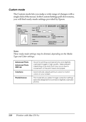 Page 110110Printing with Mac OS 9.x
Custom mode
The Custom mode lets you make a wide range of changes with a 
single click of the mouse. In the Custom Settings pull-down menu, 
you will find ready-made settings provided by Epson. 
Note:
These ready-made settings may be dimmed, depending on the Media 
Type and Color settings.
Advanced Photo
Advanced Photo 
2880 dpiGood for printing scanned photos and digitally 
captured images in high quality. Helps prevent 
misprinting of ink dots that may occur due to 
movement...