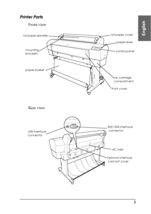 Page 33
English
Printer Parts
Front view
Rear view
roll paper spindlesroll paper cover
paper lever
paper basket
ink cartridge 
compartment
front cover
mounting 
bracketscontrol panel
Optional interface 
card slot cover IEEE1394 interface 
connector
AC inlet USB interface 
connector
 