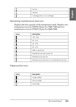 Page 205The Control Panel205
4
4
4
4
4
4
4
4
4
4
4
4
English
Remaining maintenance tank icon
Displays the free capacity of the maintenance tank. Displays one 
maintenance icon for EPSON Stylus Pro 7800/7400 and two 
maintenance icon for EPSON Stylus Pro 9800/9400.
Paper suction icon
Ink low
Ink end
Cartridge error or no cartridge
Icons Description
100 - 81%
80 - 61%
60 - 41%
40 - 21%
20% to nearly full
Maintenance tank nearly full
Maintenance tank full
Maintenance tank error or no Maintenance tank
Icons...