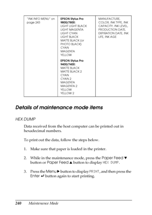 Page 240240Maintenance Mode
Details of maintenance mode items
HEX DUMP
Data received from the host computer can be printed out in 
hexadecimal numbers.
To print out the data, follow the steps below.
1. Make sure that paper is loaded in the printer. 
2. While in the maintenance mode, press the Paper Feed d 
button or Paper Feed u button to display HEX DUMP.
3. Press the Menu r button to display PRINT, and then press the 
Enter 
 button again to start printing. 
“INK INFO MENU” on 
page 243EPSON Stylus Pro...