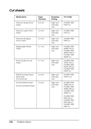 Page 356356Problem Solver
Cut sheets
Media Name Paper 
ThicknessBorderless 
PrintingICC Profile
Premium Glossy Photo 
Paper0.3 mm Right and 
Left sides 
onlyPro9800 7800 
PGPP.icc
Premium Luster Photo 
Paper 0.3 mm Right and 
Left sides 
onlyPro9800 7800 
PLPP.icc
Premium Semigloss 
Photo Paper0.3 mm Right and 
Left sides 
onlyPro9800 7800 
PSPP.icc
Singleweight Matte 
Paper0.1 mm Right and 
Left sides 
onlyPro9800 7800 
SWMP_PK.icc
Pro9800 7800 
SWMP_MK.icc
Pro9400 7400 
SWMP.icc
Photo Quality Ink Jet 
Paper0.1...
