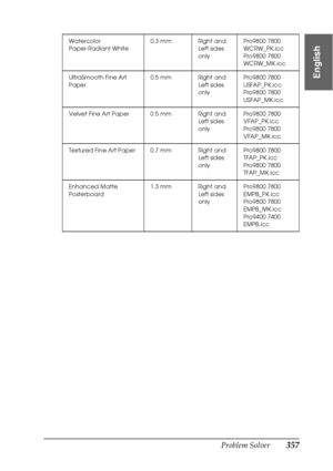 Page 357Problem Solver357
8
8
8
8
8
8
8
8
8
8
8
8
English
Watercolor 
Paper-Radiant White0.3 mm Right and 
Left sides 
onlyPro9800 7800 
WCRW_PK.icc
Pro9800 7800 
WCRW_MK.icc
UltraSmooth Fine Art 
Paper0.5 mm Right and 
Left sides 
onlyPro9800 7800 
USFAP_PK.icc
Pro9800 7800 
USFAP_MK.icc
Velvet Fine Art Paper 0.5 mm Right and 
Left sides 
onlyPro9800 7800 
VFAP_PK.icc
Pro9800 7800 
VFAP_MK.icc
Textured Fine Art Paper 0.7 mm Right and 
Left sides 
onlyPro9800 7800 
TFAP_PK.icc
Pro9800 7800 
TFAP_MK.icc
Enhanced...