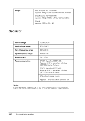 Page 362362Product Information
Electrical
Note:
Check the label on the back of the printer for voltage information.
WeightEPSON Stylus Pro 7800/7400:
Approx. 49 kg (107.8 lb) without consumables
EPSON Stylus Pro 9800/9400:
Approx. 90 kg (198 lb) without consumables
Stand:
Approx. 10.5 kg (23.1 lb)
Rated voltage100 to 240 V
Input voltage range90 to 264 V
Rated frequency range50 to 60 Hz
Input frequency range49 to 61 Hz
Rated current1.0 - 0.5 A
Power consumptionEPSON Stylus Pro 7800/7400:
Approx. 50 W or less when...