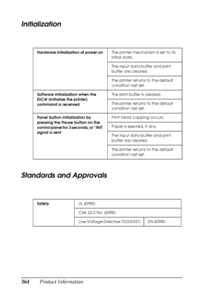 Page 364364Product Information
Initialization
Standards and Approvals
Hardware initialization at power onThe printer mechanism is set to its 
initial state.
The input data buffer and print 
buffer are cleared.
The printer returns to the default 
condition last set.
Software initialization when the 
ESC@ (initialize the printer) 
command is receivedThe print buffer is cleared.
The printer returns to the default 
condition last set.
Panel button initialization by 
pressing the Pause button on the 
control panel...