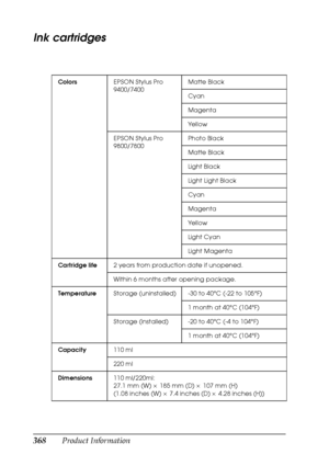 Page 368368Product Information
Ink cartridges
ColorsEPSON Stylus Pro 
9400/7400Matte Black
Cyan
Magenta
Yellow
EPSON Stylus Pro 
9800/7800Photo Black 
Matte Black
Light Black 
Light Light Black 
Cyan
Magenta
Yellow
Light Cyan 
Light Magenta 
Cartridge life2 years from production date if unopened.
Within 6 months after opening package.
TemperatureStorage (uninstalled) -30 to 40°C (-22 to 105°F)
1 month at 40°C (104°F)
Storage (installed) -20 to 40°C (-4 to 104°F)
1 month at 40°C (104°F)
Capacity110 ml
220 ml...
