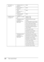 Page 208208The Control Panel
“TEST PRINT” on 
page 218“NOZZLE CHECK” on 
page 218PRINT
“STATUS SHEET” on 
page 218PRINT
“JOB 
INFORMATION” on 
page 218PRINT
“CUSTOM PAPER” 
on page 218PRINT
“PRINTER STATUS” 
on page 218“VERSION” on page 
219SN0xxxx. ICBS
SW0xxxx. ICBS
“PRINTABLE PAGES” 
on page 219
(EPSON Stylus Pro 
9800/7800)LIGHT LIGHT BLACK xxxxxx 
PAGES
LIGHT MAGENTA xxxxxx PAGES
LIGHT CYAN xxxxxx PAGES
LIGHT BLACK xxxxxx PAGES
MATTE BLACK/PHOTO BLACK 
xxxxxx PAGES
CYAN xxxxxx PAGES
MAGENTA xxxxxx PAGES...