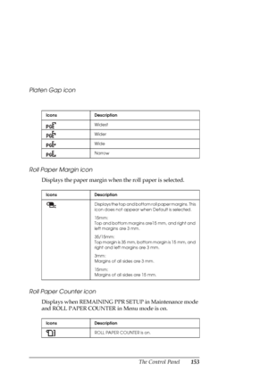 Page 153The Control Panel153 Platen Gap icon
Roll Paper Margin icon
Displays the paper margin when the roll paper is selected.
Roll Paper Counter icon
Displays when REMAINING PPR SETUP in Maintenance mode 
and ROLL PAPER COUNTER in Menu mode is on.
Icons Description
Widest
Wider
Wide
Narrow
Icons Description
Displays the top and bottom roll paper margins. This 
icon does not appear when Default is selected.
15mm:
Top and bottom margins are15 mm, and right and 
left margins are 3 mm.
35/15mm:
Top margin is 35 mm,...