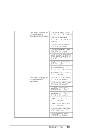 Page 158The Control Panel158
“INK LEVEL” on page 169
(EPSON Stylus Pro 
9880/9880C/7880/7880C)LIGHT LIGHT BLACK E*****F, 
E****F, E***F, E**F, E*F, nn%, 0%
VIVID LIGHT MAGENTA 
E*****F, E****F, E***F, E**F, E*F, 
nn%, 0%
LIGHT CYAN E*****F, E****F, 
E***F, E**F, E*F, nn%, 0%
LIGHT BLACK E*****F, E****F, 
E***F, E**F, E*F, nn%, 0%
MATTE BLACK/PHOTO BLACK 
E*****F, E****F, E***F, E**F, E*F, 
nn%, 0%
CYAN E*****F, E****F, E***F, 
E**F, E*F, nn%, 0%
VIVID MAGENTA E*****F, 
E****F, E***F, E**F, E*F, nn%, 0%
YELLOW...