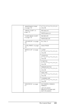 Page 159The Control Panel159
“MAINTENANCE TANK” 
on page 170E*****F, E****F, E***F, E**F, E*F, 
nn%, 0%
“USAGE COUNT” on 
page 170INK xxxxx.xml
PAPER xxxxx.xcm
“CLEAR USAGE COUNT” 
on page 170INK EXECUTE
PAPER EXECUTE
“JOB HISTORY” on page 
170No. 0-No. 9
“TOTAL PRINTS” on page 
170xxxxxx PAGES
“SERVICE LIFE” on page 
171CUTTER 
E*****F, E****F, E***F, E**F, E*F, 
nn%, 0%
CR MOTOR
E*****F, E****F, E***F, E**F, E*F, 
nn%, 0%
PF MOTOR
E*****F, E****F, E***F, E**F, E*F, 
nn%, 0%
PRESSURE MOTOR
E*****F, E****F,...