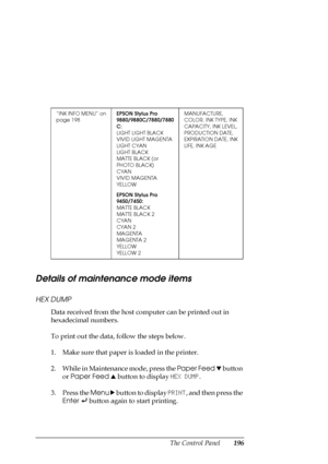 Page 196The Control Panel196
Details of maintenance mode items
HEX DUMP
Data received from the host computer can be printed out in 
hexadecimal numbers.
To print out the data, follow the steps below.
1. Make sure that paper is loaded in the printer. 
2. While in Maintenance mode, press the Paper Feed d button 
or Paper Feed u button to display HEX DUMP.
3. Press the Menu r button to display PRINT, and then press the 
Enter 
 button again to start printing. 
“INK INFO MENU” on 
page 198EPSON Stylus Pro...