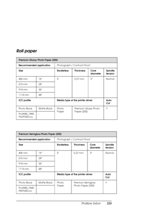 Page 328Problem Solver328
Roll paper
Premium Glossy Photo Paper (250)
Recommended applicationPhotograph / Contract Proof
Size Borderless Thickness Core 
diameterSpindle 
tension
406 mm 16 R 0.27 mm 3 Normal
610 mm 24
914 mm 36
1118 mm 44
ICC profile Media type of the printer driver Auto 
Cut
Photo Black Matte Black Photo 
PaperPremium Glossy Photo 
Paper (250)Y
Pro9880_7880 
PGPP250.icc
-
Premium Semigloss Photo Paper (250)
Recommended applicationPhotograph / Contract Proof
Size Borderless Thickness Core...