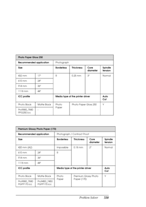 Page 330Problem Solver330
Photo Paper Gloss 250
Recommended applicationPhotograph
Size Borderless Thickness Core 
diameterSpindle 
tension
432 mm 17 R 0.25 mm 3 Normal
610 mm 24
914 mm 36
1118 mm 44
ICC profile Media type of the printer driver Auto 
Cut
Photo Black Matte Black Photo 
PaperPhoto Paper Gloss 250 Y
Pro9880_7880 
PPG250.icc
-
Premium Glossy Photo Paper (170)
Recommended applicationPhotograph / Contract Proof
Size Borderless Thickness Core 
diameterSpindle 
tension
420 mm (A2) Impossible 0.18 mm 2...