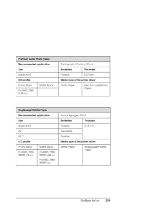 Page 339Problem Solver339
Premium Luster Photo Paper
Recommended applicationPhotograph / Contract Proof
Size Borderless Thickness
Super A3/B Possible 0.27 mm
ICC profile Media type of the printer driver
Photo Black Matte Black Photo Paper Premium Luster Photo 
Paper
Pro9880_7880 
PLPP.icc-
Singleweight Matte Paper
Recommended applicationIndoor Signage / Proof
Size Borderless Thickness
Super A3/B Possible 0.14 mm
A2 Impossible
US C Possible
ICC profile Media type of the printer driver
Photo Black Matte Black...