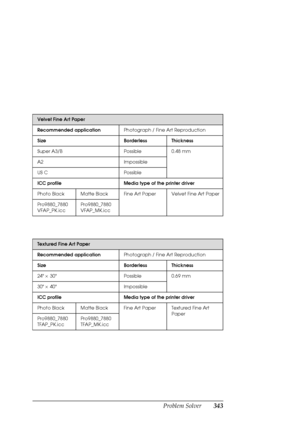 Page 343Problem Solver343
Velvet Fine Art Paper
Recommended applicationPhotograph / Fine Art Reproduction
Size Borderless Thickness
Super A3/B Possible 0.48 mm
A2 Impossible
US C Possible
ICC profile Media type of the printer driver
Photo Black Matte Black Fine Art Paper Velvet Fine Art Paper
Pro9880_7880 
VFAP_PK.iccPro9880_7880 
VFAP_MK.icc
Textured Fine Art Paper
Recommended applicationPhotograph / Fine Art Reproduction
Size Borderless Thickness
24 × 30 Possible 0.69 mm
30 × 40 Impossible
ICC profile Media...