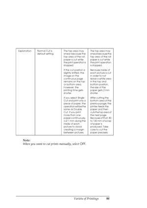 Page 98Variety of Printings98
Note:
When you want to cut prints manually, select OFF.
Explanation Normal Cut is 
default setting.The top area may 
smear because the 
top area of the roll 
paper is cut while 
the print operation is 
stopped.
If the cut position is 
slightly shifted, the 
image on the 
continuous page 
remains on the top 
or bottom area; 
however, the 
printing time gets 
shorter. 
If you select Single 
Cut and print only a 
piece of paper, the 
operation will be the 
same as Double 
Cut. If you...