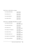 Page 364Options and Consumable Products364 EPSON Stylus Pro 9450/7450 ink cartridges
EPSON Stylus Pro 9880/9880C/7880/7880C ink cartridges
Ink cartridge (Matte Black) 110 ml: T6118
220 ml: T6128
Ink cartridge (Cyan) 110 ml: T6112
220 ml: T6122
Ink cartridge (Magenta) 110 ml: T6113
220 ml: T6123
Ink cartridge (Yellow) 110 ml: T6114
220 ml: T6124
Ink cartridge (Photo Black) 110 ml: T6021
220 ml: T6031, T6041
Ink cartridge (Matte Black) 110 ml: T6118
220 ml: T6128
Ink cartridge (Cyan) 110 ml: T6022
220 ml: T6032,...