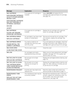 Page 178178
178|Solving Problems
INK CARTRIDGE
NON-GENUINE CARTRIDGE! 
QUALITY OF NON-GENUINE 
INK MAY VARY.
NON-GENUINE CARTRIDGE 
MAY NOT PERFORM AT 
OPTIMUM. CONTINUE?
DECLINE
ACCEPTA non-genuine ink cartridge is 
installed.Select DECLINE and replace the ink 
cartridge with a genuine Epson ink cartridge; 
see page 157. 
INK CARTRIDGE
PLEASE USE GENUINE 
EPSON INK CARTRIDGESA non-genuine ink cartridge is 
installed.Replace the ink cartridge with a genuine 
Epson ink cartridge; see page 157. 
INK CARTRIDGE...