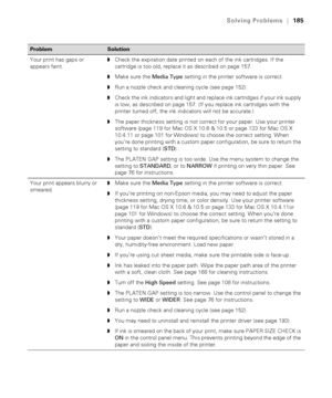 Page 185185
Solving Problems|185
Your print has gaps or 
appears faint.◗Check the expiration date printed on each of the ink cartridges. If the 
cartridge is too old, replace it as described on page 157. 
◗Make sure the Media Type setting in the printer software is correct.
◗Run a nozzle check and cleaning cycle (see page 152). 
◗Check the ink indicators and light and replace ink cartridges if your ink supply 
is low, as described on page 157. (If you replace ink cartridges with the 
printer turned off, the ink...