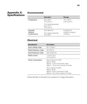 Page 195195
195
Environmental
Electrical
Check the label on the back of your printer for voltage information.
OperationStorage
Temperature50 to 95 °F 
(10 to 35 °C)
Print quality guarantee: 
59 to 77 °F 
(15 to 25 °C)–4 to 104 °F 
(–20 to 40 °C)
Humidity
(without 
condensation)20 to 80% RH 
Print quality guarantee:
40 to 60%5 to 85% RH
(stored in shipping 
container)
SpecificationDescription
Input voltage range90 V to 264 V
Rated frequency range50 to 60 Hz 
Input frequency range49.5 to 60.5 Hz
Rated current1.0 A...