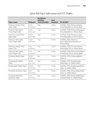 Page 197197
Specifications|197
Epson Roll Paper Information and ICC Profiles
Paper nameThickness
Borderless 
printing 
recommended
Core 
diameter
ICC profile*
Premium Glossy Photo 
Paper (250)10 mil
(0.27 mm)Yes 3 inch Pro9700_7700_PremiumGlossy
PhotoPaper250.icc (Photo Black)
Premium Semi-gloss 
Photo Paper (250)10 mil
(0.27 mm)Yes 3 inch Pro9700_7700_PremiumSemigloss
PhotoPaper250.icc (Photo Black)
Premium Luster Photo 
Paper (260)10 mil
(0.27 mm)Yes 3 inch Pro9700_7700_PremiumLuster
PhotoPaper260.icc (Photo...