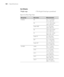 Page 198198
198|Specifications
Cut Sheets
Epson Cut Sheet Paper SizesWeight range17 lb (64 g/m
2) bond up to posterboard
Size groupSize nameMeasurements
A Series A4 8.3 
× 11.7 inches 
(210 × 297 mm)
A3 11.7 × 16.5 inches 
(297 × 420 mm)
Super A3/B 13 × 19 inches 
(329 × 483 mm)
A2 16.5 × 23.4 inches 
(420 × 594 mm)
A1 23.4 × 33.1 inches 
(594 × 841 mm)
Super A1 24 × 36 inches 
(610 × 910 mm)
A0* 33.1 × 44 inches 
(841 × 1189 mm)
Super A0* 36 × 50.9 inches 
(914 × 1292 mm)
US-ANSI Letter 8.5 
× 11 inches 
(216 ×...