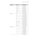 Page 199199
Specifications|199
US-ARCH ARCH A 9 × 12 inches 
(229 × 305 mm)
ARCH B 12 
× 18 inches 
(305 × 457 mm)
ARCH C 18 × 24 inches 
(457 × 610 mm)
ARCH D 24 × 36 inches 
(610 × 910 mm)
ARCH E* 36 × 48 inches 
(910 × 1219 mm)
B Series B5 7.2 
× 10.1 inches 
(182 × 257 mm)
B4 10.1 × 14.2 inches 
(257 × 364 mm)
B3 14.2 × 20.3 inches 
(364 × 515 mm)
B2 20.3 × 28.7 inches 
(515 × 728 mm)
B1* 28.7 × 40.5 inches 
(728 × 1030 mm)
B1 Landscape* 40.5 × 28.7 inches 
(1030 × 728 mm)
B0 40.5 × 57.3 inches 
(1030 × 1456...