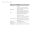 Page 214214
214|Control Panel Summary
dPaper feed Down Feeds the paper forward. Press and hold to feed 
paper faster.
When paper is unlocked, reduces paper suction
Changes setting parameters within menu mode
uPaper feed Up Feeds the paper backward
When paper is unlocked, increases paper suction
Changes setting parameters within menu mode
OK Executes setting changes within the menu system
When held for 3 seconds when  Sheet is 
selected, ejects the sheet
When no paper is loaded, displays paper loading 
procedures...